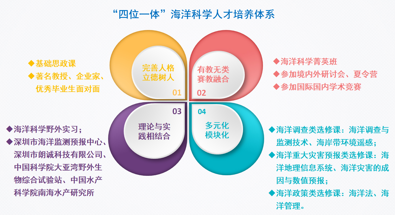 海洋科学专业
